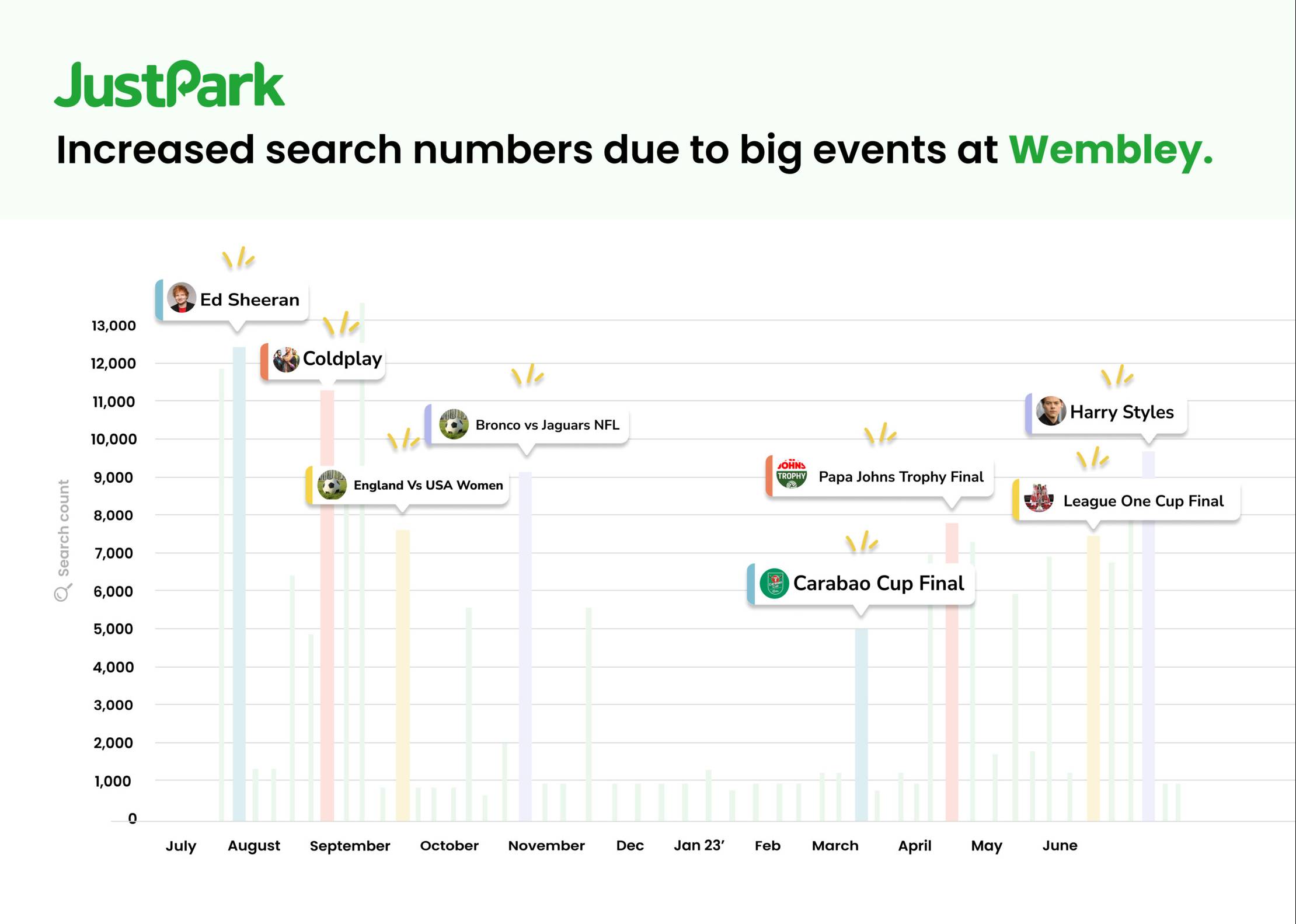 Unlock Hidden Earnings: JustPark Reveals How Living Near a Sports Ground or Music Arena Can Help Boost Your Income
