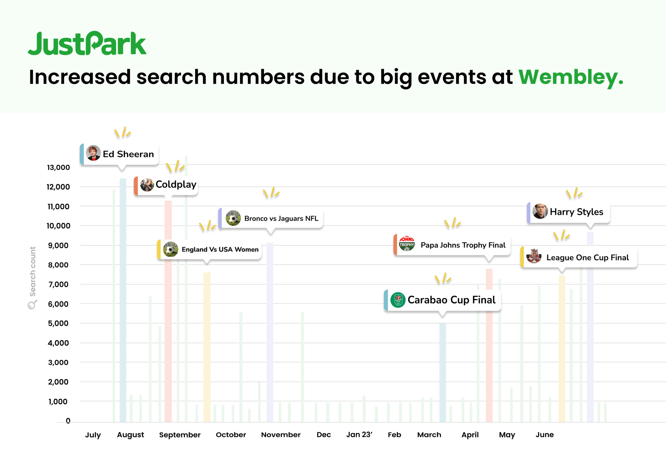 Unlock Hidden Earnings: JustPark Reveals How Living Near a Sports Ground or Music Arena Can Help Boost Your Income
