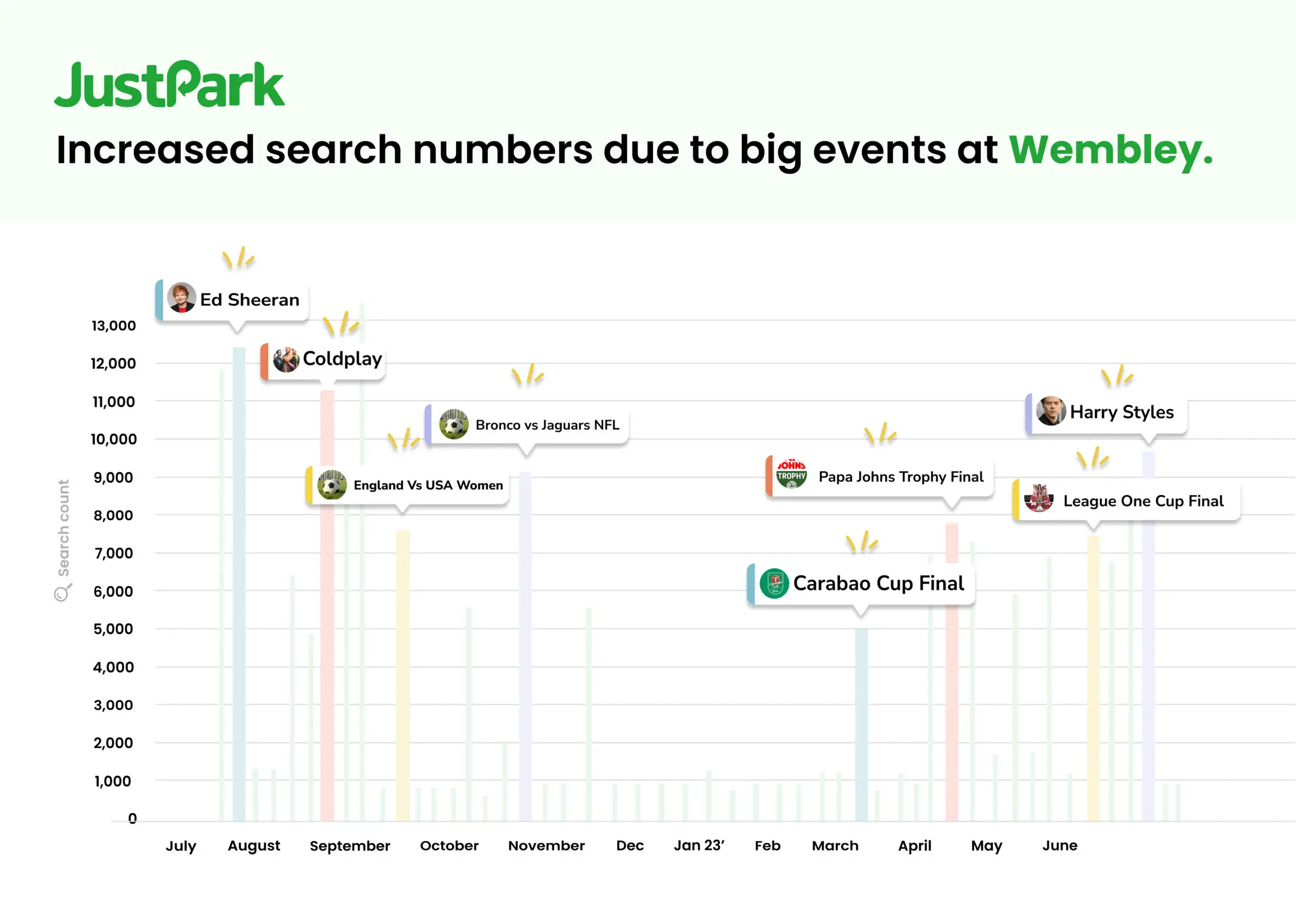 Unlock Hidden Earnings: JustPark Reveals How Living Near a Sports Ground or Music Arena Can Help Boost Your Income
